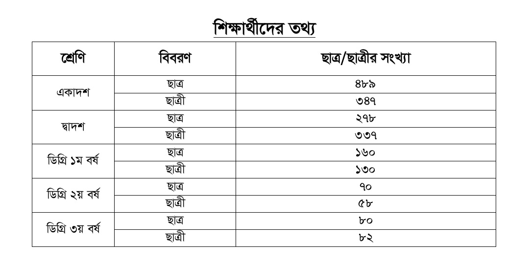 Students At a Glance